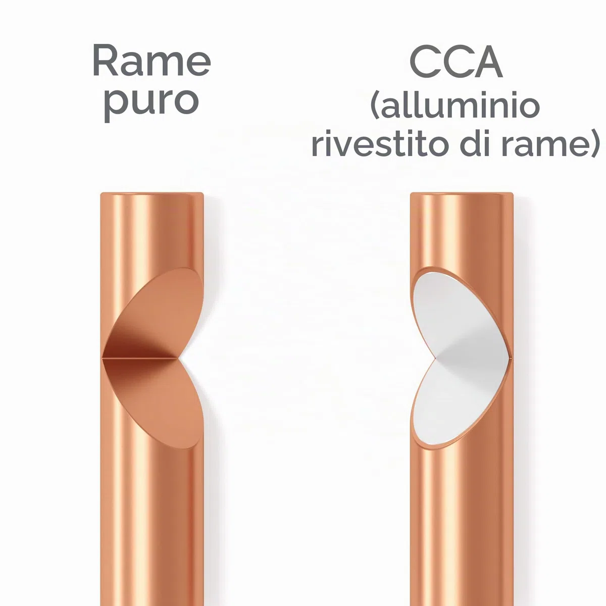 KabelDirekt – 15 m Cavo audio per diffusori acustici (2x2,5mm² Cavo per altoparlante, Made in Germany, in rame puro, con marcatura di polarità, la massima qualità musicale) PRO Series