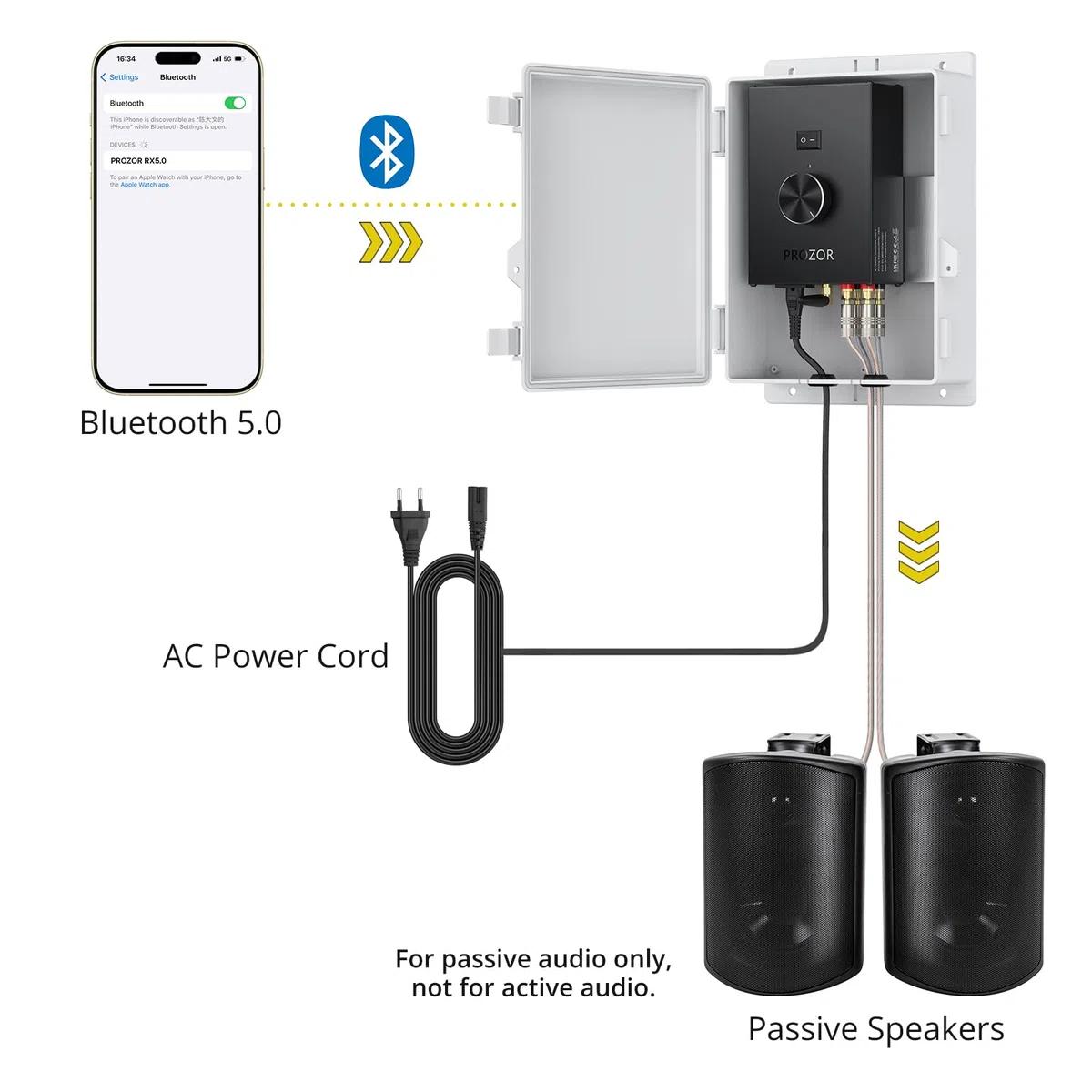 PROZOR Amplificatore Audio Esterno Potenza di picco 200W+200W Bluetooth 5.0 con Alimentazione Amplificatore 30V 5A Impermeabile con Alloggiamento TPA3221 per Patio Piscina Giardino Festa