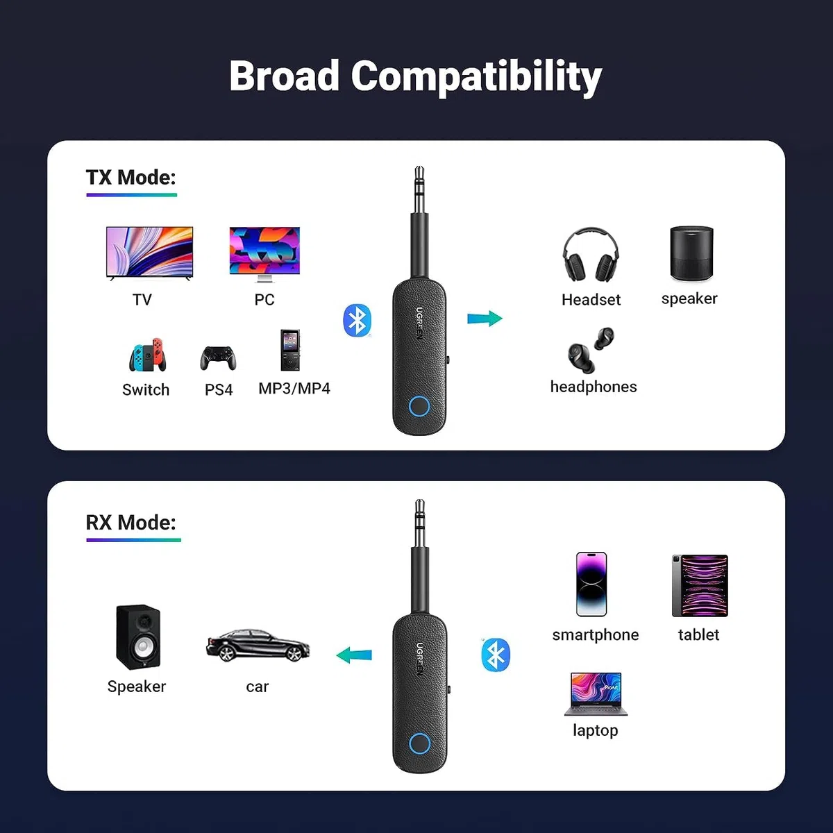UGREEN CM403-80893B Trasmettitore audio Bluetooth 5.0 adattatore wireless per trasmettitore e ricevitore Bluetooth per streaming musicale wireless con chiamate in vivavoce, nero