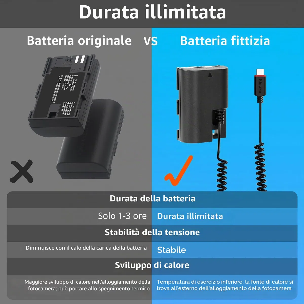 King Ma LP-E6 Batteria fittizia decodificata LP-E6 Sostituzione batteria con cavo adattatore di alimentazione a molla di tipo C per fotocamere Canon EOS 5D4 80D 5D2 5D3 70D 60D 6D 7D2 7D 5DRS 6D2 R7