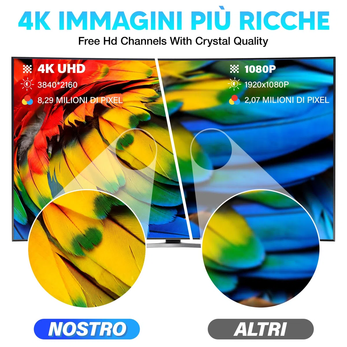 2026 Antenna TV Interna Amplificata Potente - Ricezione DVB - T2 Segnale per 400 km, Supporta Smart TV 4K HD/1080P, Con 5 m di Cavo Coassiale e Connettore Maschio Tipo F (Nero Scuro)