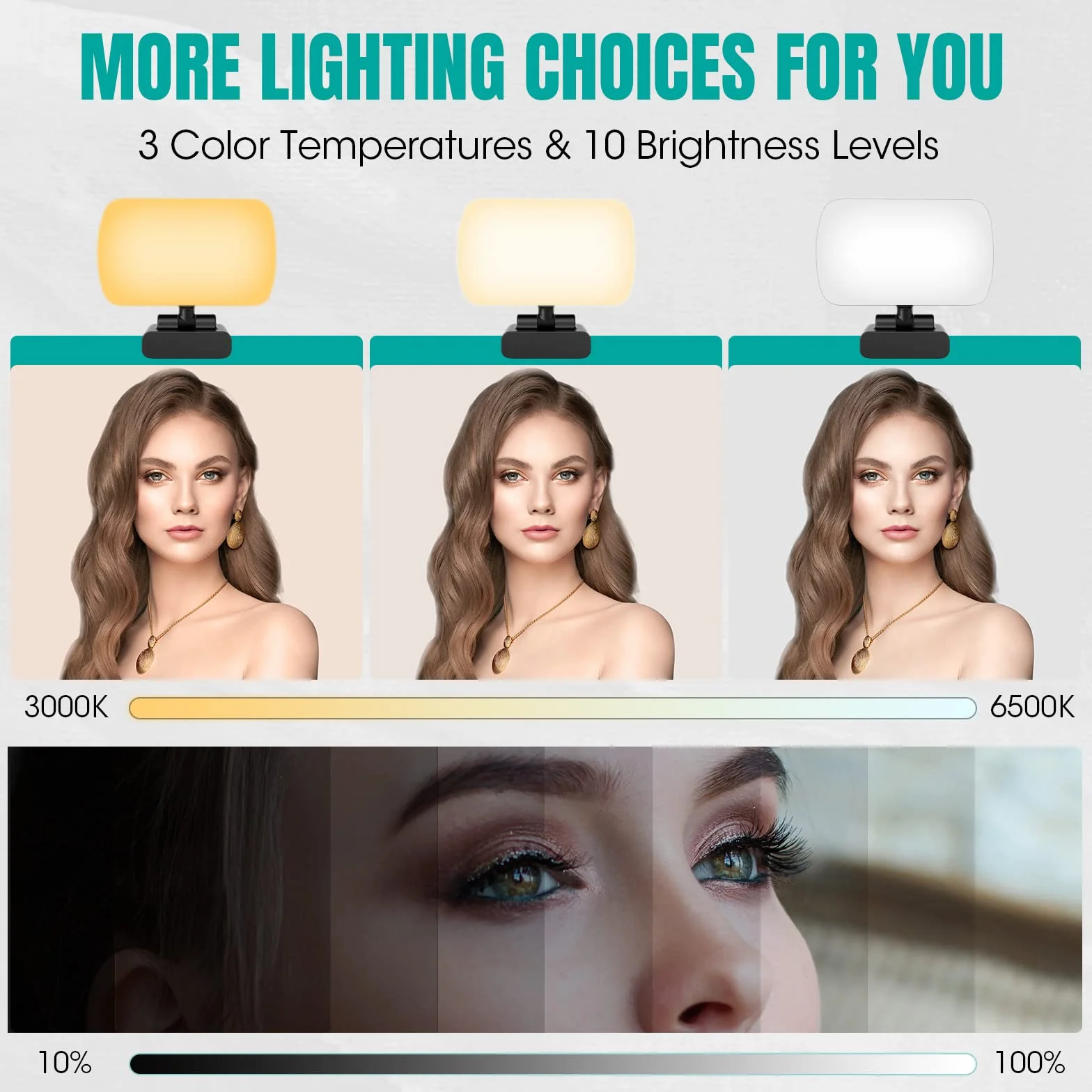 RealPlus Luce per Videoconferenza, Luce Video USB Cablata Portatile a Clip con 120 LED e 3 Modalità di Illuminazione, Luce per Video per PC/Laptop/Luci Video/Live Streaming/Ufficio/YouTube/Tiktok