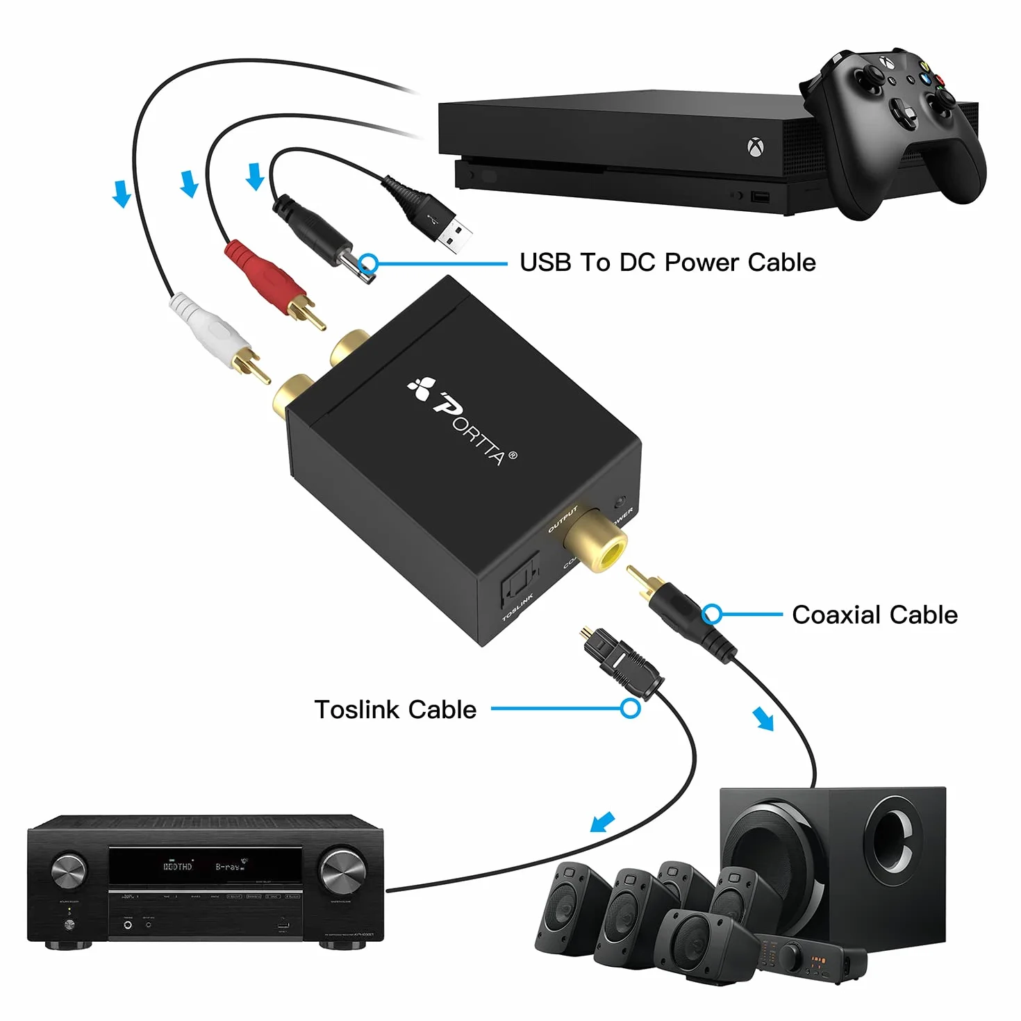 Convertitore da Analogico a Digitale, Portta Adattatore Audio Analog-Digital o RCA to Digital Audio Converter - Cavo Jack e RCA a SPDIF / Toslink / Ottico / Coassiale per cuffie PS3 Xbox 360 HDTV Blue Ray Sky HD DVD Apple TV