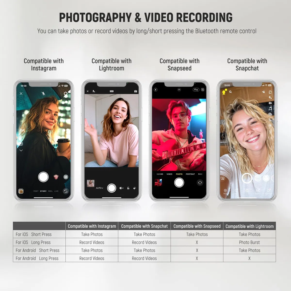 NEEWER RT116 Telecomando Bluetooth Wireless Controllo di Scatto della Fotocamera Compatibile con iPhone iPad Android Smartphone per Instagram Snapchat Selfie Foto Registrazione Video