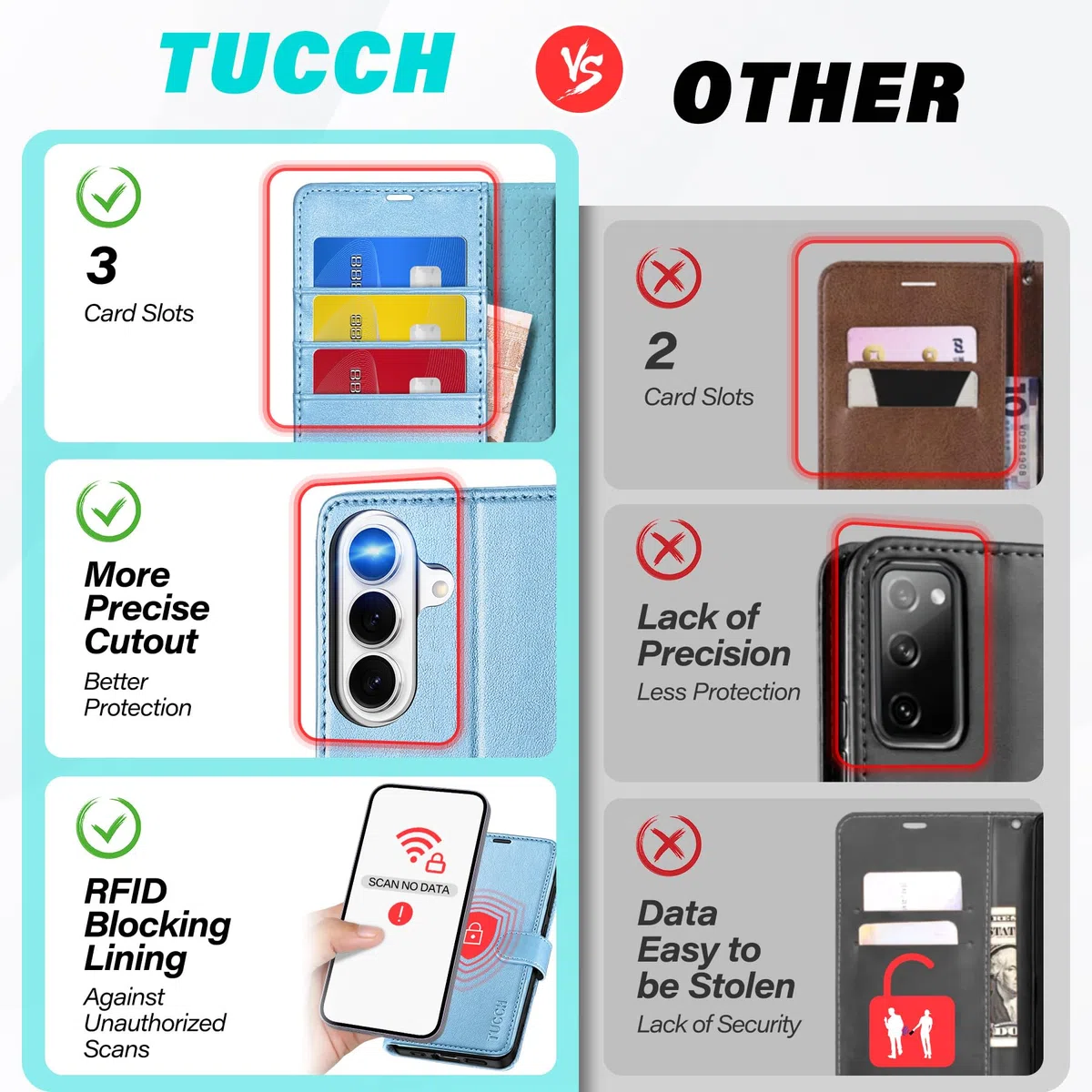 TUCCH Custodia per Galaxy S26 5G, Cover Portafoglio Magnetico Blocco RFID Slot Porta Carte Pelle Sintetica TPU Supporto Cellulare Protezione Completa Cover per Galaxy S26 (6,3" 2026), Blu Brillante