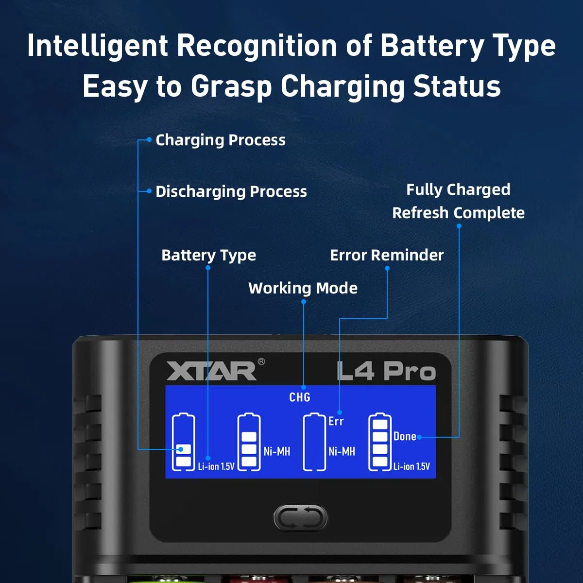 XTAR Caricabatterie intelligente multifunzione L4 Pro, batterie sovrascariche di salvataggio! Compatibile con batterie 1,2 V AA/AAA Ni-MH e 1,5 V agli ioni di litio, consente una ricarica rapida di