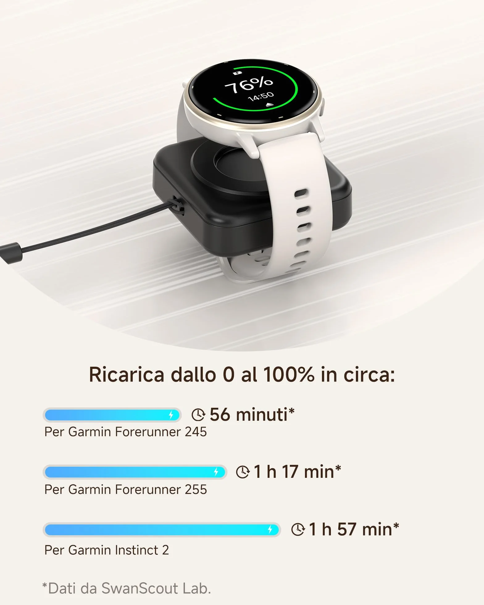 Caricabatterie portatile per orologio Garmin 1200 mAh per Garmin Vivoactive 6 5, Fenix 8 7X 6, Venu 3s 3 2, Instinct 3 2, Forerunner 165 265 965, Approach S70 S62 S50 S44, Epix Pro 2, Tactix 8 7, Endu