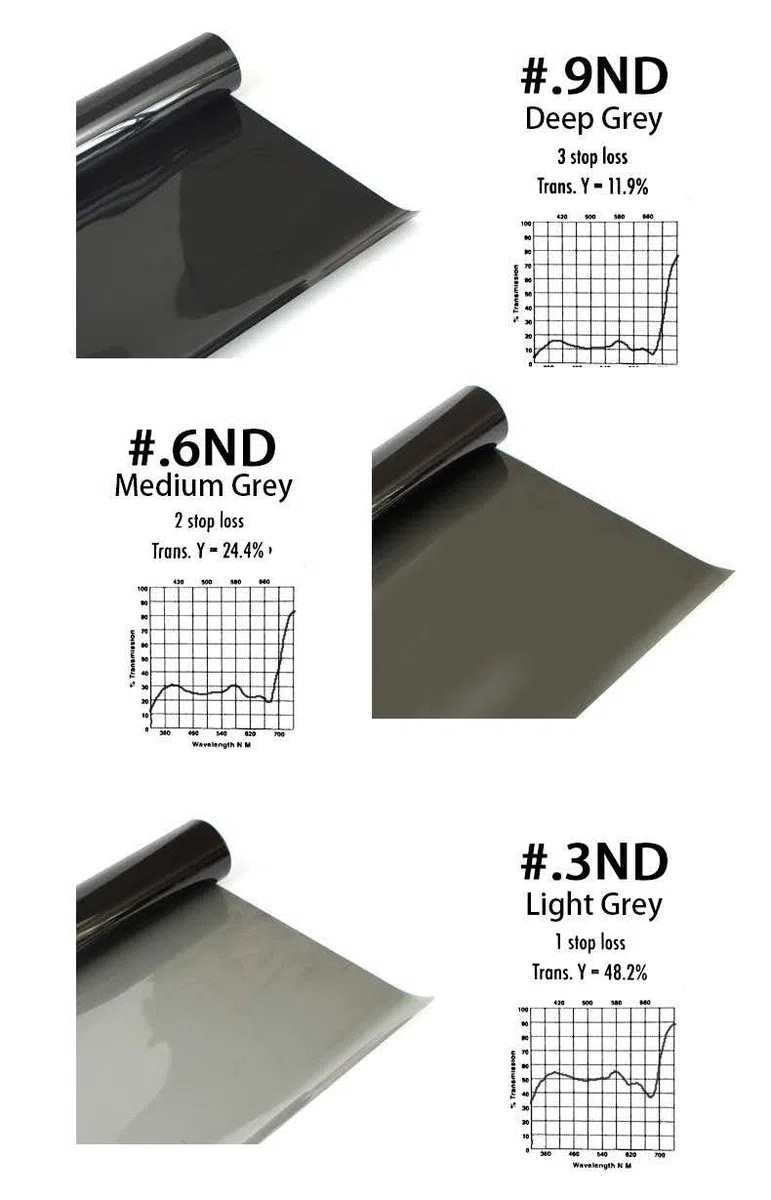 Kit di filtri in gel a densità neutra per illuminazione, 40,6 x 50,8 cm, ND3, ND6, ND9 per studio fotografico, video, torcia elettrica, fotografia a LED, 6 pezzi
