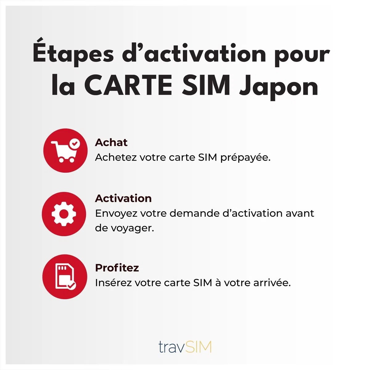 SIM giapponese con 10 GB di dati ad alta velocità 5G/4G | SIM giapponese valida 15 giorni per rimanere sempre connessi | Nessun costo di roaming | Attivazione rapida e funzionalità hotspot | travSIM