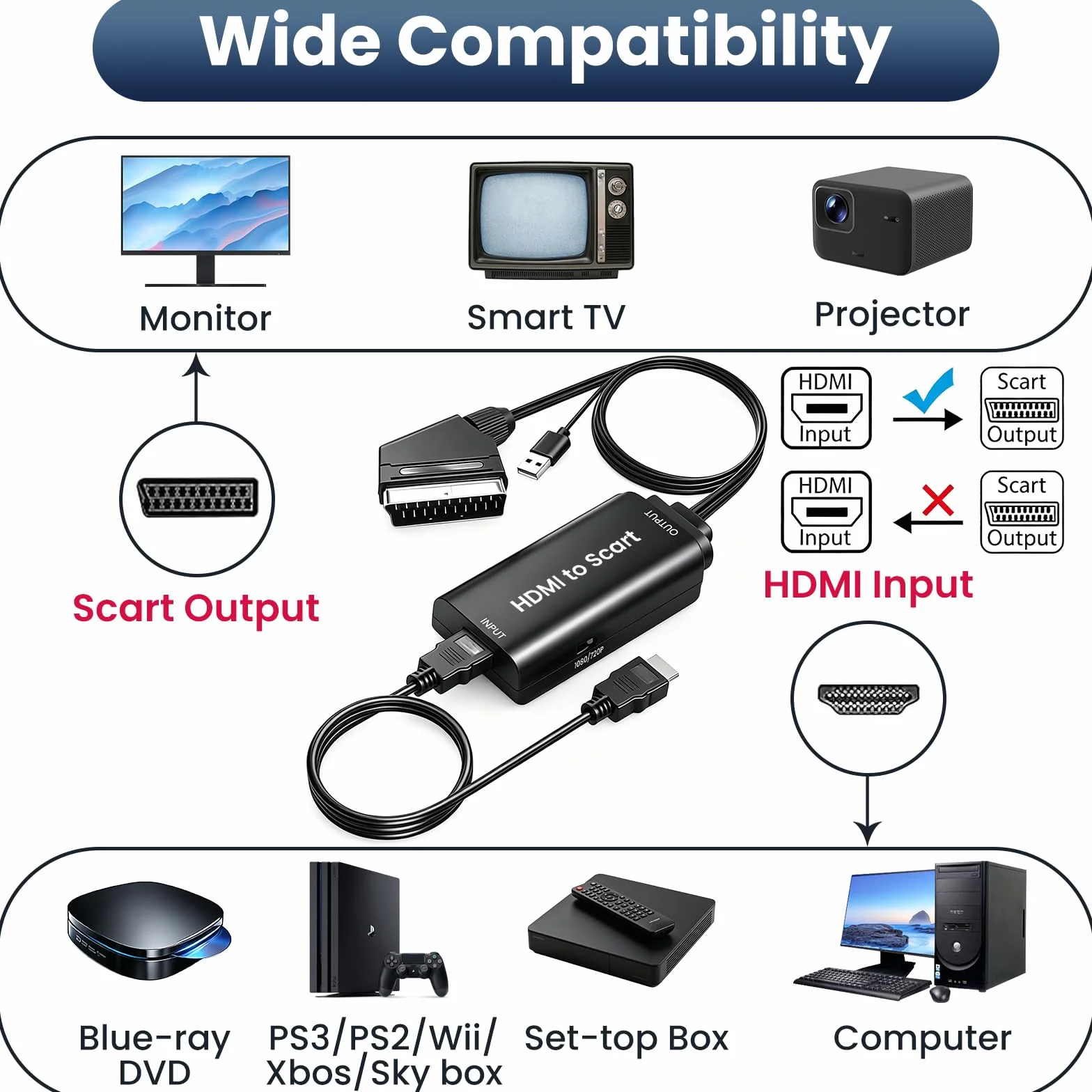 AMANKA HDMI a Scart Convertitore, 480i-1080P HDMI Ingresso SCART Uscita Adattatore Con HDMI e USB Cavo con HD Stereo Audio Adaperter per DVD HDTV SKY PS VHS ecc