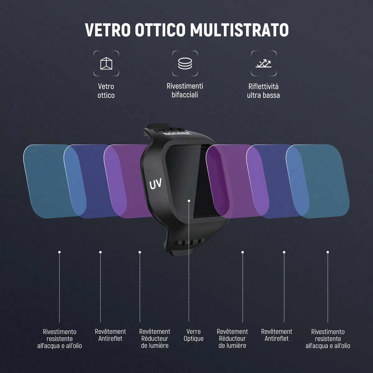 NEEWER Filtro UV Compatibile con DJI Mini 5 Pro Drone, Filtro Protettivo a Scatto per Obiettivo della Fotocamera in Vetro Ottico Multistrato, Accessori per Fotografia Videografia Aerea
