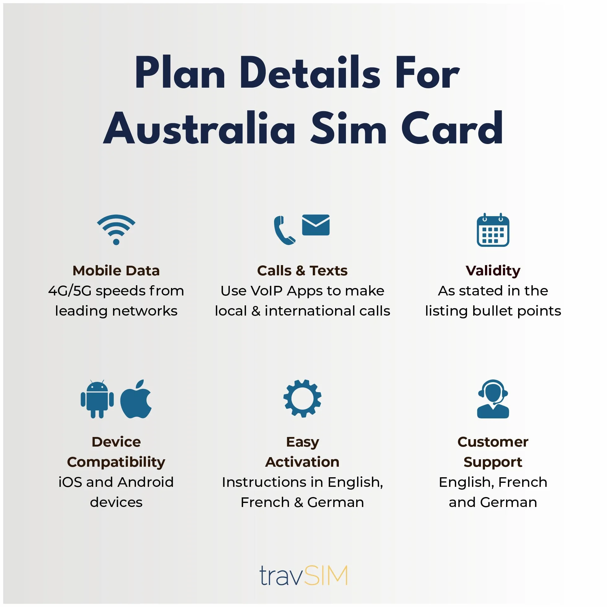 travSIM Australia SIM Card | 12GB di dati mobili a velocità 4G/5G | Roaming gratuito in Nuova Zelanda | Il piano sulla SIM Card per l'Australia è valido per 30 giorni