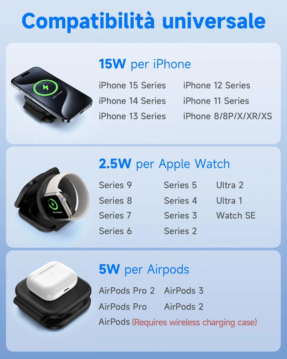 seacosmo Caricatore Wireless 3 in 1, Magnetico Pieghevole Caricabatterie Senza Fili Ricarica Compatibile con iPhone 15/14/13/12/Pro/Max/Plus, Stazione di Ricarica per Apple Watch S9/8/7/6/5/4, AirPods