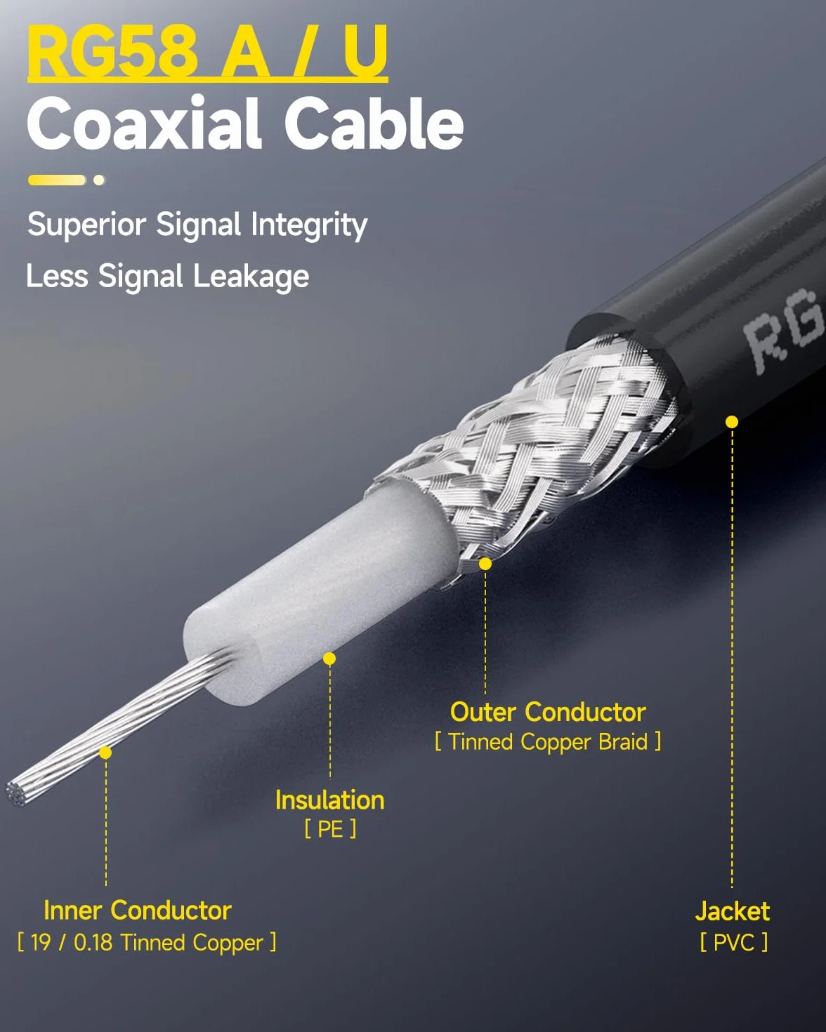 Superbat Cavo RG58 SMA 5m Prolunga Antenna WIFI SMA Maschio a Femmina a Bassa Perdita con 5 Pezzi Kit Adattatore per Antenna GPS SDR GSM WIFI 3G 4G LTE Router (Non per TV)