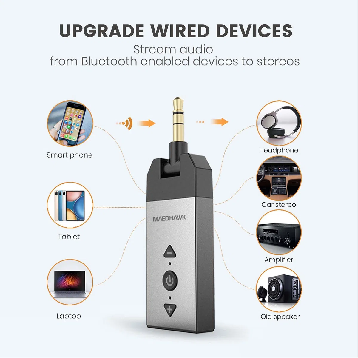 MAEDHAWK Ricevitore Bluetooth 5.2 per Auto con Jack Aux da 3,5 mm Ruotabile Kit audio wireless A2DP per Auto, Altoparlanti per Streaming di Musica Stereo per la casa, Chiamate in Vivavoce