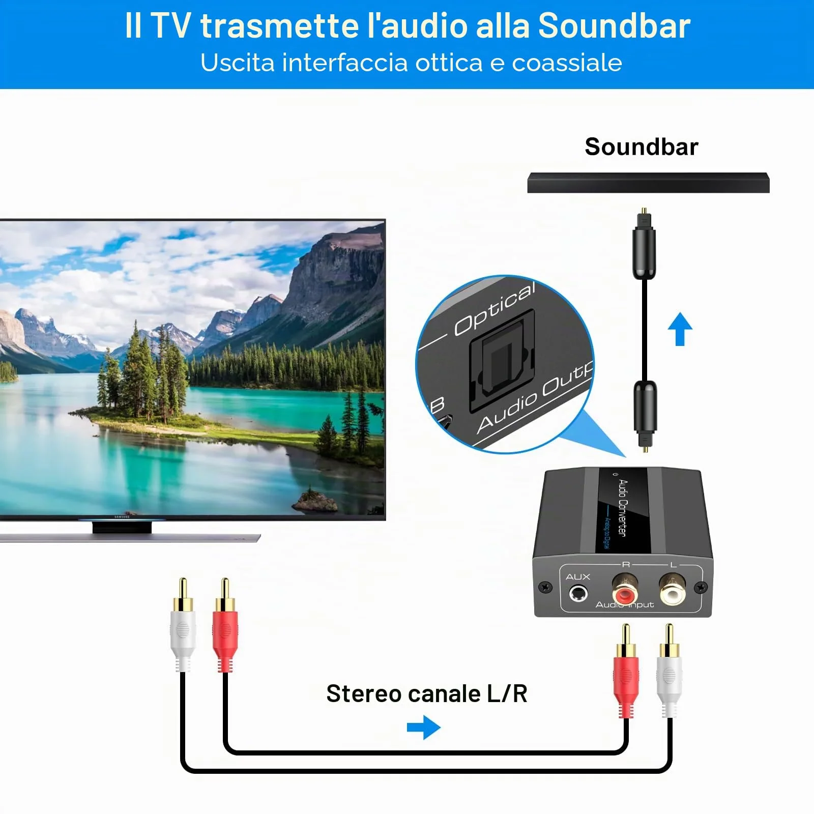 Convertitore Analogico Digitale Convertitore Audio da RCA L R e 3.5 mm jack a Coaxial Toslink con Cavo Toslink e Cavo di Alimentazione per PS4 Xbox 360 HDTV Blue Ray Sky HD DVD