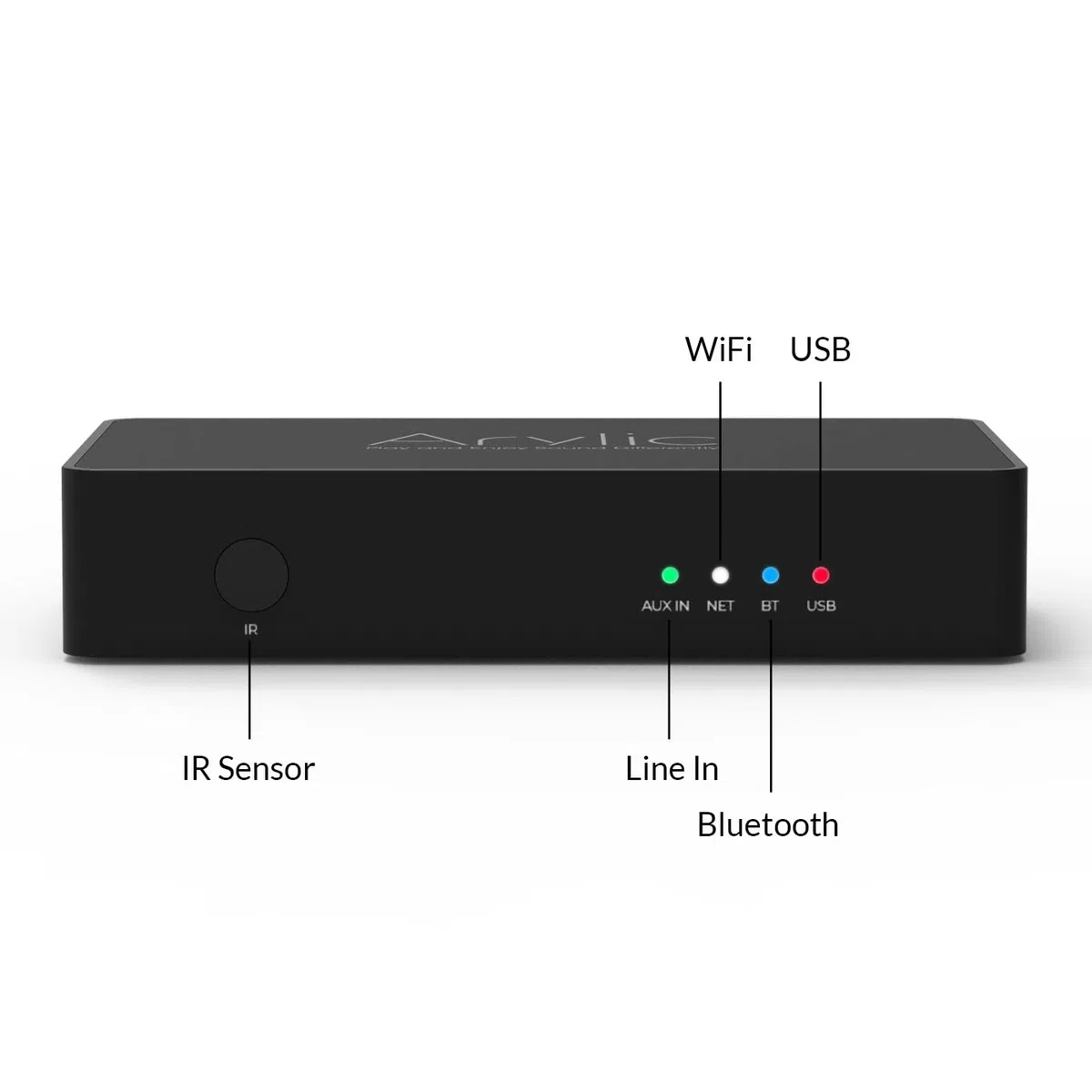 Ricevitore audio WiFi e Bluetooth 5.0 preamplificatore audio, ricevitore wireless Multiroom/Multizone Home Stereo con Airplay Spotify Connect e telecomando per altoparlanti fai da te - Arylic