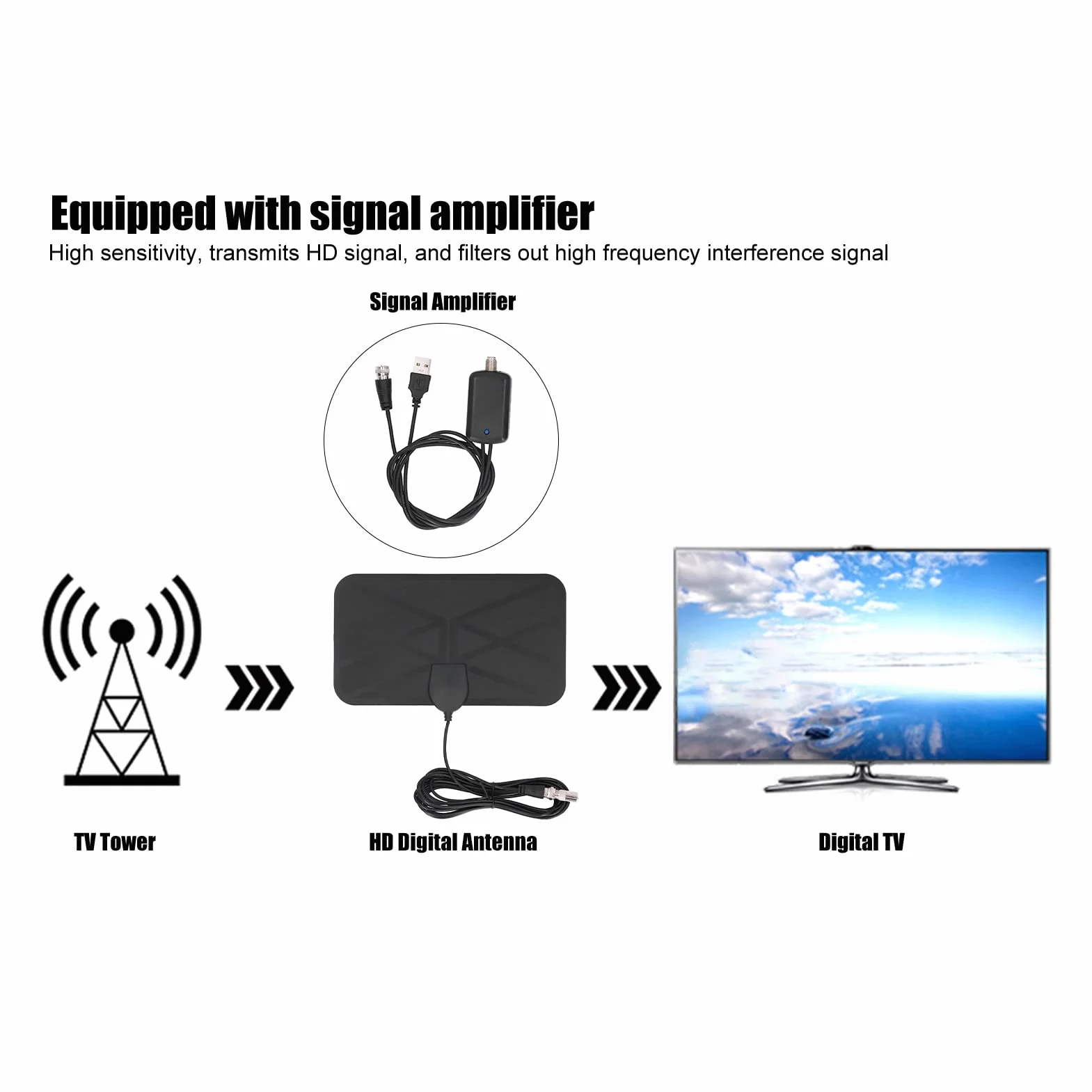 Antenna TV Digitale Interna per Onda Terrestre HD 1080P e 4K, Antenna HDTV Pannello Piatto per Ricezione Digitale Terrestre, Amplificatore di Segnale Integrato