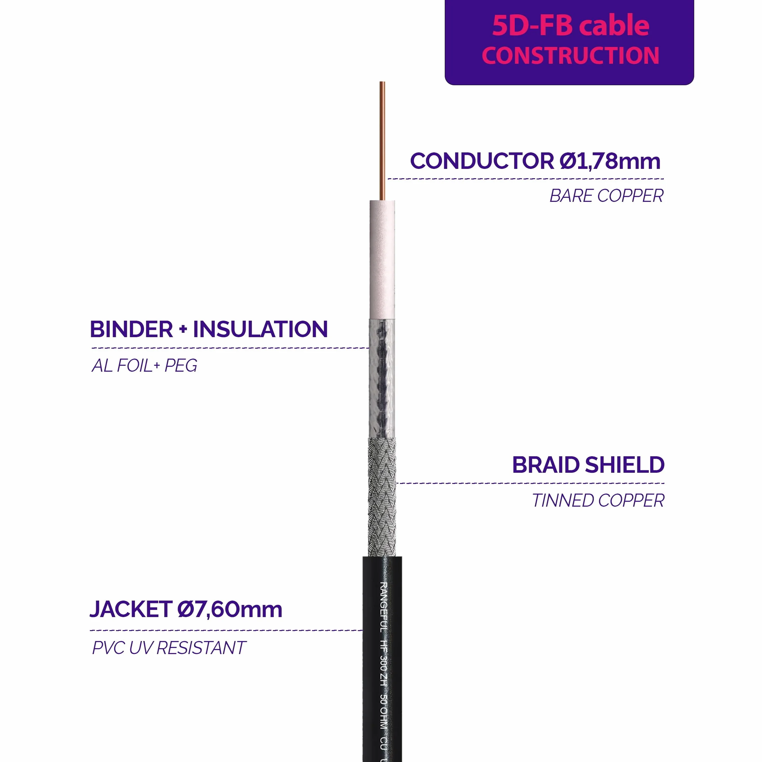 N Maschio a SMA Maschio Cavo coassiale 5m 50ohm 5D-FB Ø7,5mm prolunga 5 metri a bassissima perdita per LTE Antenna esterna 4G 5G Modem Amplificatore GSM Router WIFI Ripetitore cellulare