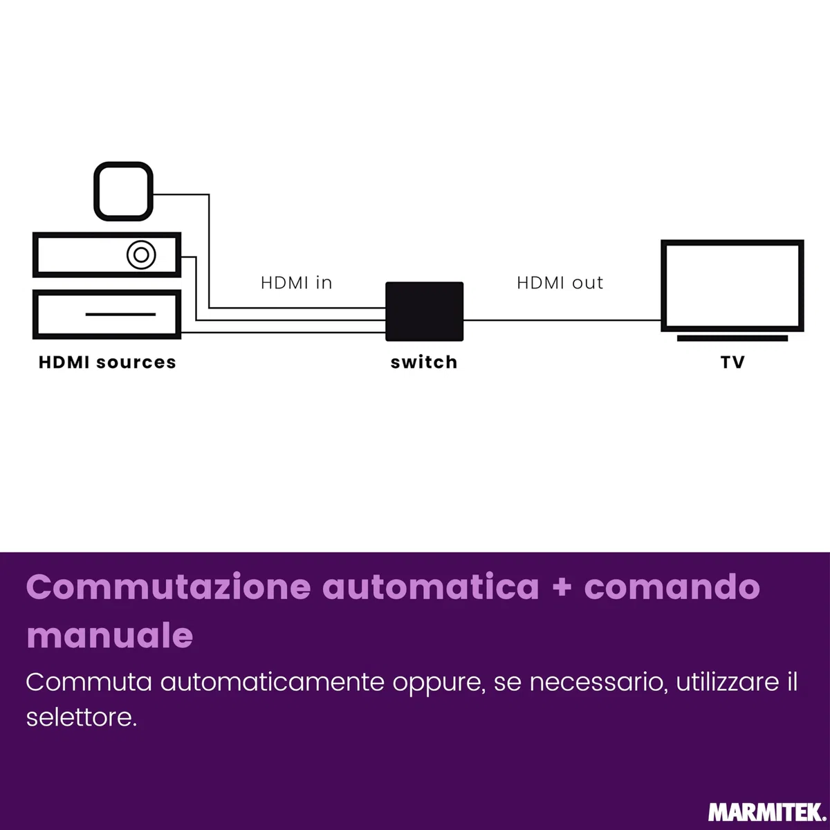 Switch HDMI 8K60 Marmitek AS28-4K120 gaming fluido - HDMI 2.1 2 ingressi 1 uscita - 48 Gbit/s VRR ALLM QMS QFT - commutazione automatica - selettore HDMI
