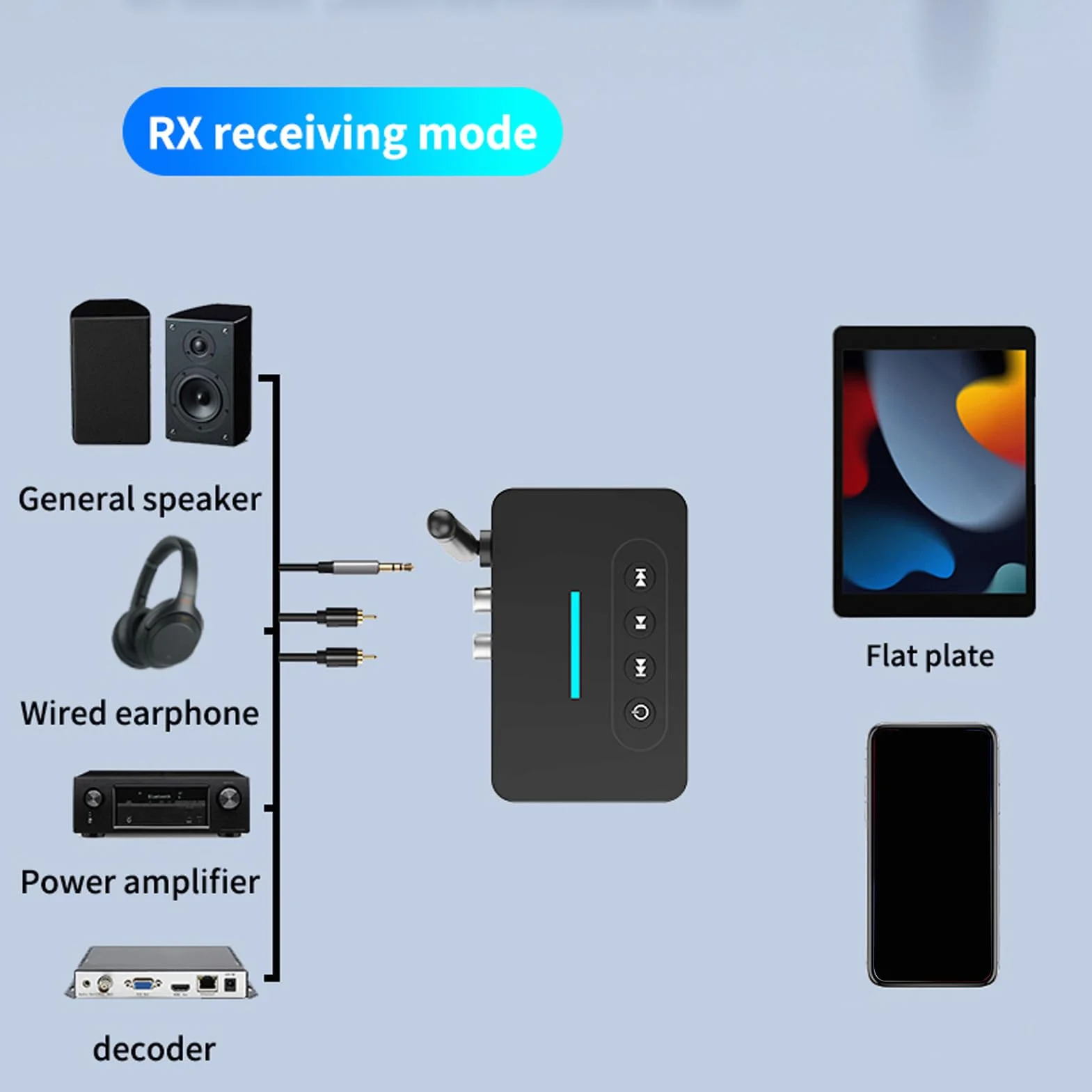 Trasmettitore Ricevitore Audio Bluetooth 5.1, Adattatore Audio HiFi Bluetooth 2 in 1 con Ottico AUX, Funzione NFC, per Audio Domestico e Stereo per Auto, con