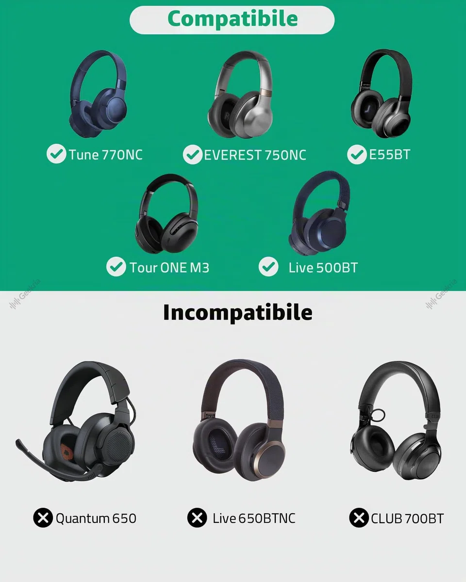 Custodia per cuffie Geekria Shield compatibile con JBL Tune 770NC, Tour ONE M3, E65 BTNC e altro, custodia da viaggio rigida di ricambio con spazio per cavi (Nero)