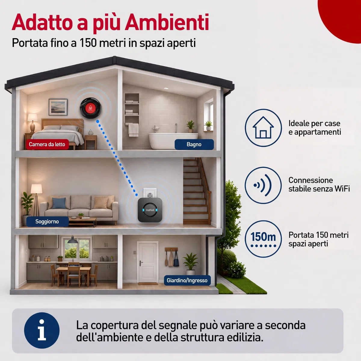 CallToU Salvavita Anziani di Emergenza Pulsante di Chiamata, Wireless SOS Anziani Pulsante Cercapersone, Oltre 500 piedi per casa/anziani/pazienti/disabili