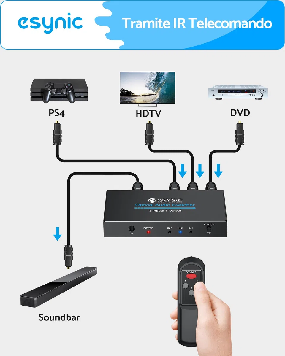 ESYNiC 3X1 Switch Toslink SPDIF con IR Telecomando e USB-C Cavo, Switcher Commutatore Audio Digitale Ottico 3 Ingressi 1 Uscita con Cavo Ottico, Supporta LPCM 2.0 DTS e Dolby AC3 Funziona Memoria