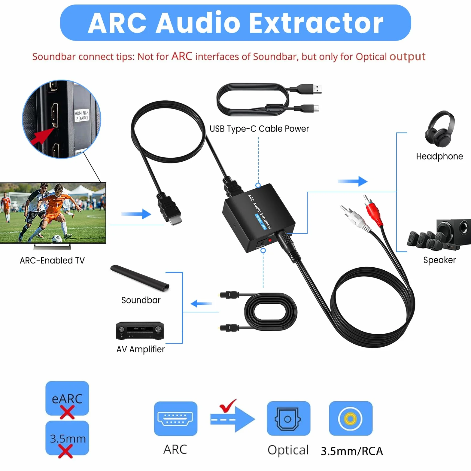 Convertitore Audio HDMI ARC 192KHz - Splitter Audio con Uscite SPDIF/Coassiale + 3,5mm AUX/RCA + Ottico,Cavo HDMI Incluso,Compatibile con Blu-ray e Soundbar