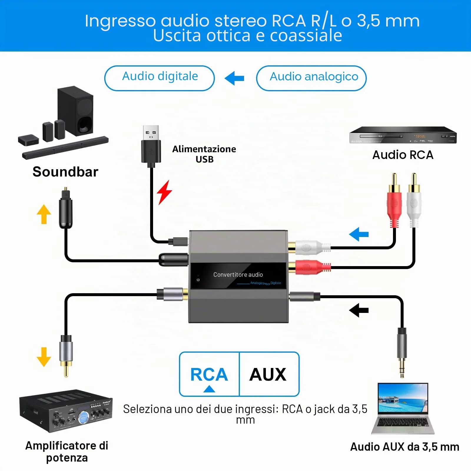 Convertitore Analogico Digitale Convertitore Audio da RCA L R e 3.5 mm jack a Coaxial Toslink con Cavo Toslink e Cavo di Alimentazione per PS4 Xbox 360 HDTV Blue Ray Sky HD DVD